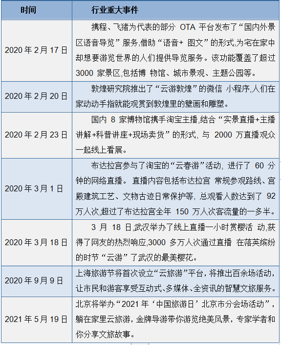 年中国旅游市场动态、文旅地产及热点趋势「图」亚游ag电玩观知海内咨询：最新报告！2024(图5)