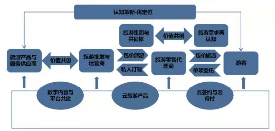 年中国旅游市场动态、文旅地产及热点趋势「图」亚游ag电玩观知海内咨询：最新报告！2024(图11)