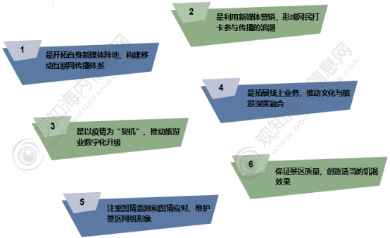 年中国旅游市场动态、文旅地产及热点趋势「图」亚游ag电玩观知海内咨询：最新报告！2024(图17)