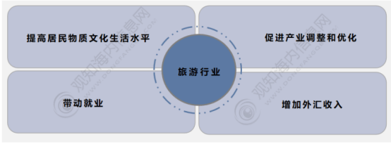 年中国旅游市场动态、文旅地产及热点趋势「图」亚游ag电玩观知海内咨询：最新报告！2024(图18)