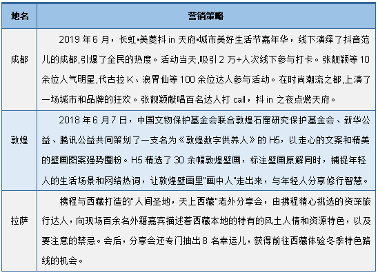 年中国旅游市场动态、文旅地产及热点趋势「图」亚游ag电玩观知海内咨询：最新报告！2024(图22)