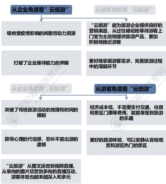 年中国旅游市场动态、文旅地产及热点趋势「图」亚游ag电玩观知海内咨询：最新报告！2024(图23)