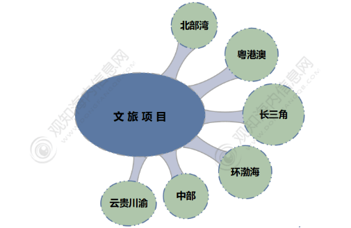 年中国旅游市场动态、文旅地产及热点趋势「图」亚游ag电玩观知海内咨询：最新报告！2024(图25)