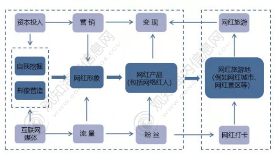 年中国旅游市场动态、文旅地产及热点趋势「图」亚游ag电玩观知海内咨询：最新报告！2024(图28)