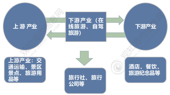 年中国旅游市场动态、文旅地产及热点趋势「图」亚游ag电玩观知海内咨询：最新报告！2024(图31)