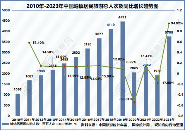 年中国旅游市场动态、文旅地产及热点趋势「图」亚游ag电玩观知海内咨询：最新报告！2024(图33)