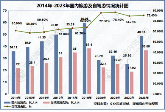 年中国旅游市场动态、文旅地产及热点趋势「图」亚游ag电玩观知海内咨询：最新报告！2024(图34)