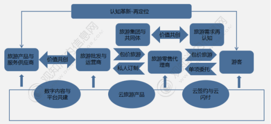 年中国旅游市场动态、文旅地产及热点趋势「图」亚游ag电玩观知海内咨询：最新报告！2024(图35)