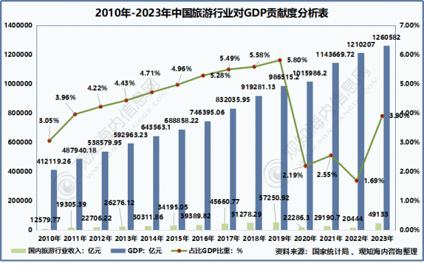 年中国旅游市场动态、文旅地产及热点趋势「图」亚游ag电玩观知海内咨询：最新报告！2024(图39)